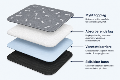 PoteMat™ - Det siste puteunderlaget hunden din noen gang trenger